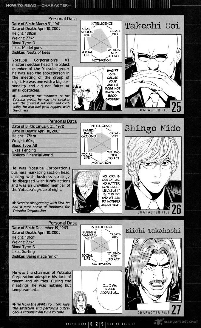 Read Death Note Manga Online