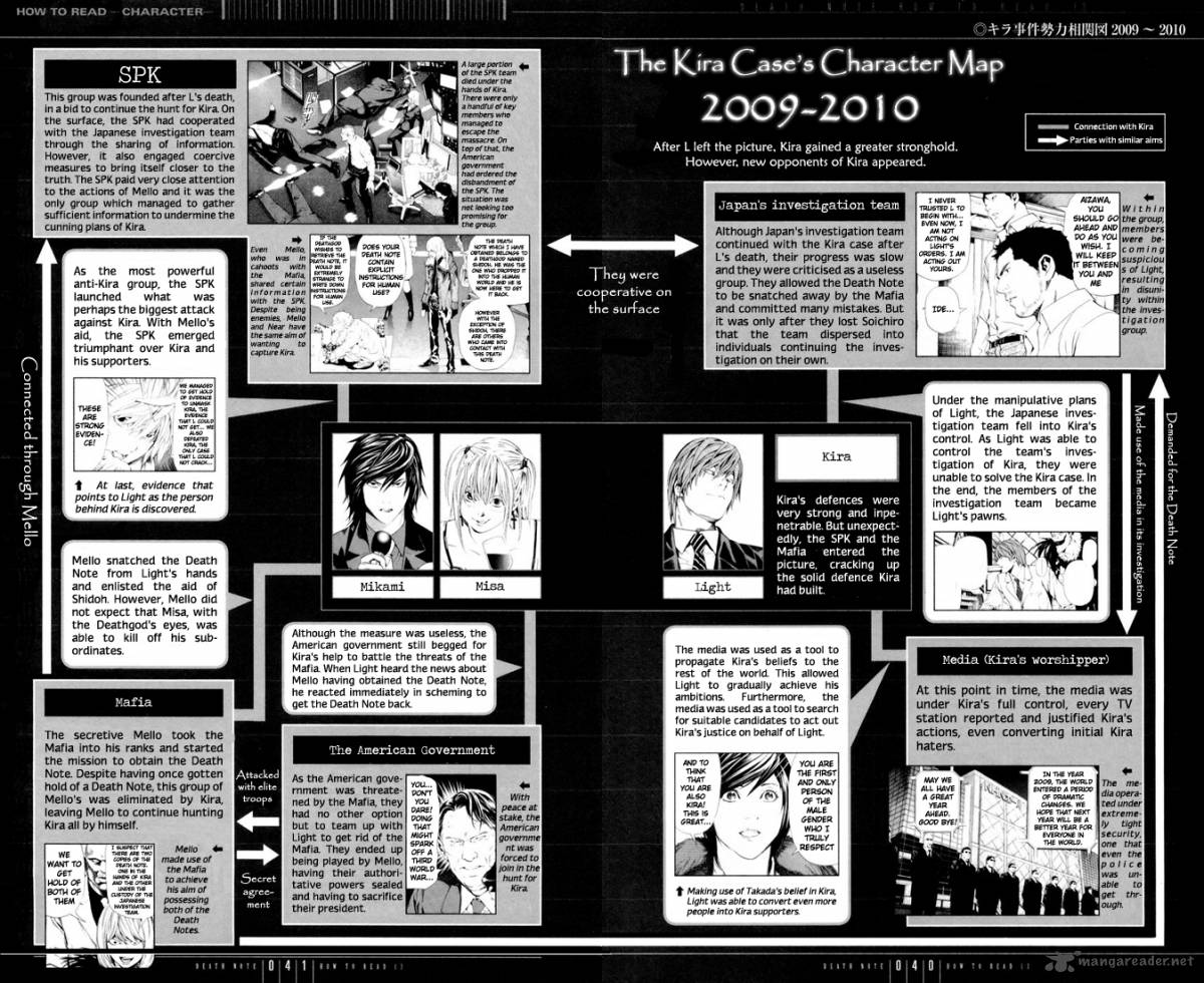 Read Death Note Manga Online