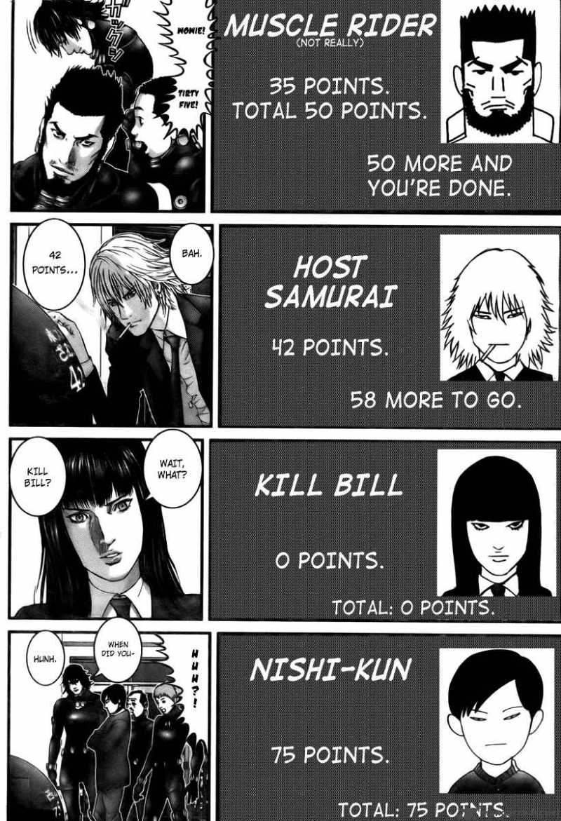 Read Gantz Manga Online