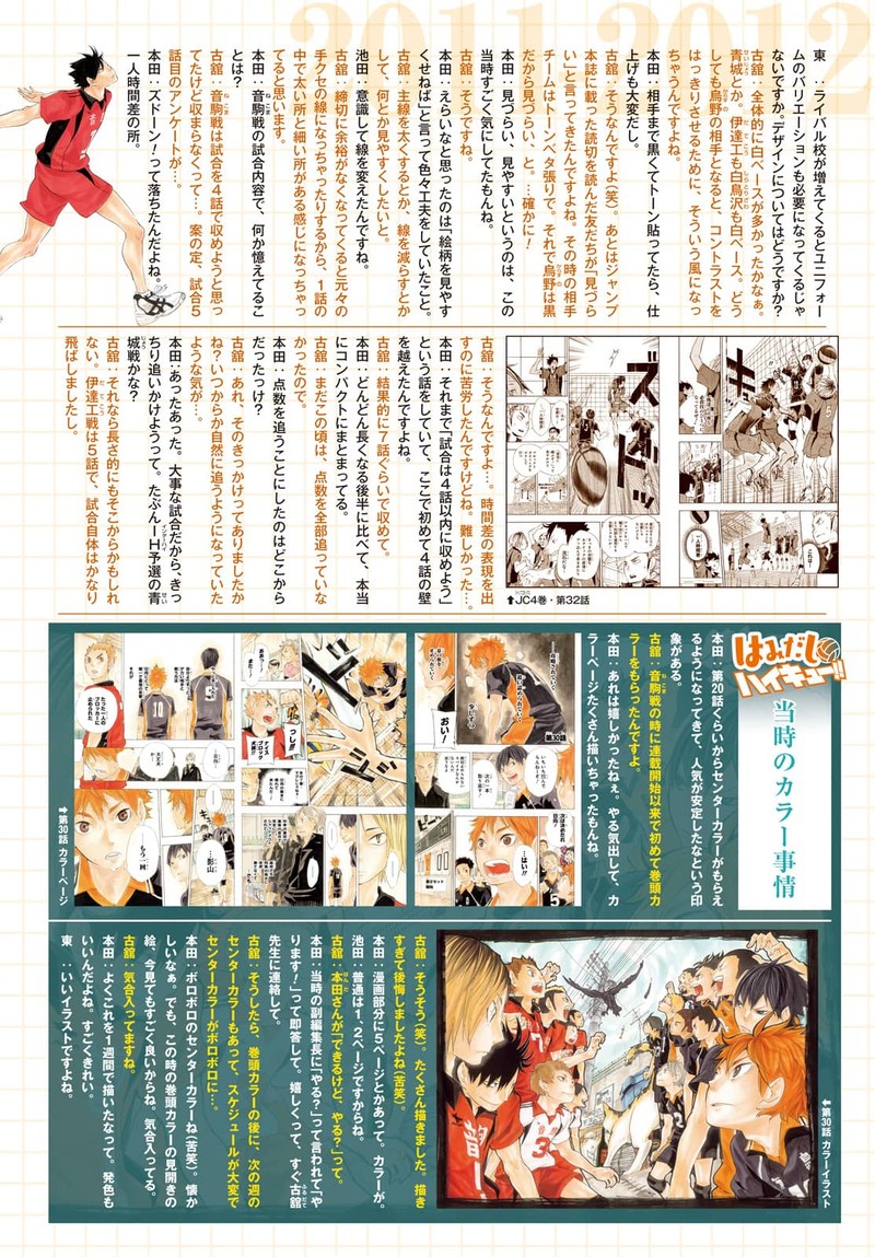 Read Haikyu!! Manga Online