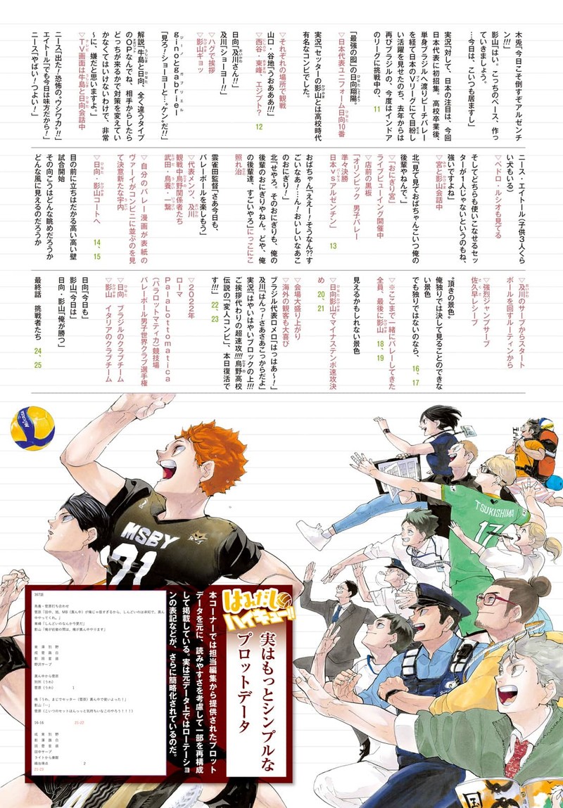 Read Haikyu!! Manga Online