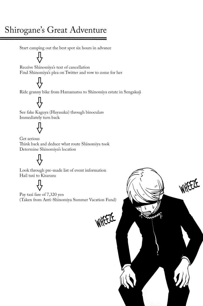 Read Kaguya-sama Love Is War Manga Online