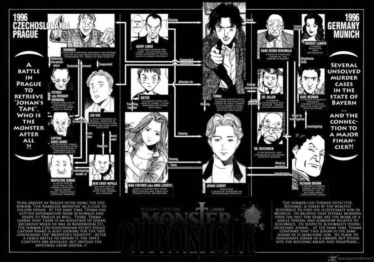 Read Monster Manga Online