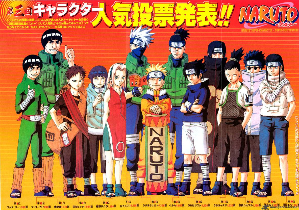 Read Naruto Manga Online