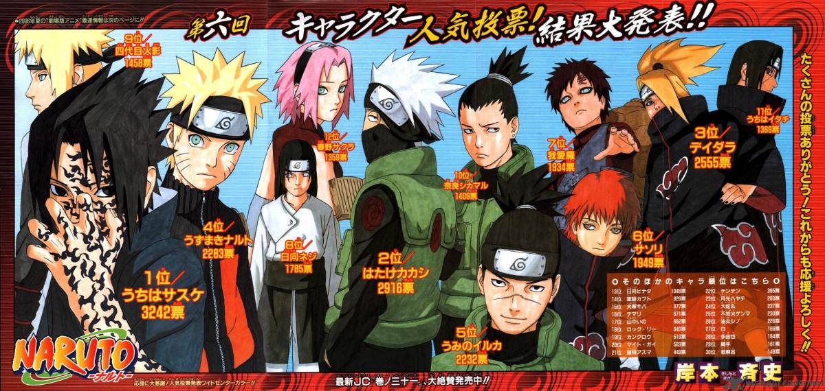 Read Naruto Manga Online