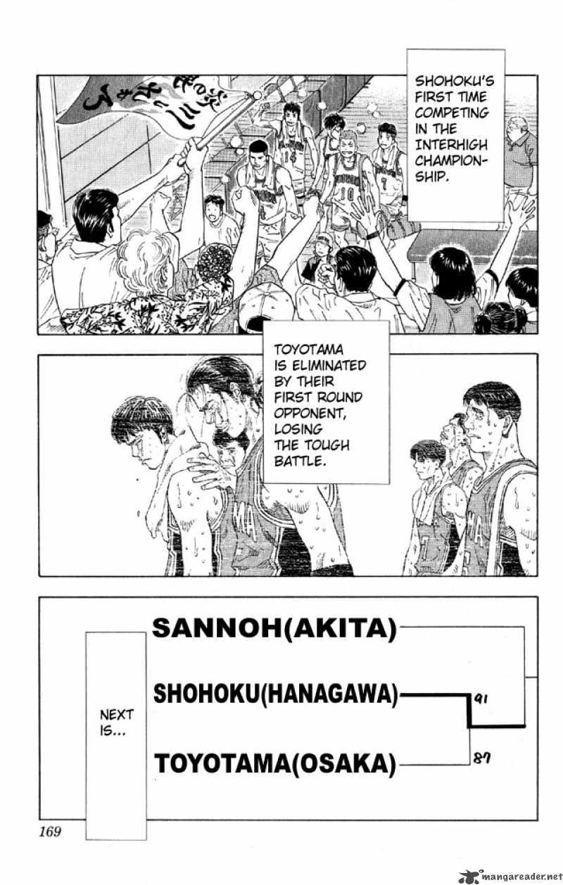 Read Slam Dunk Manga Online