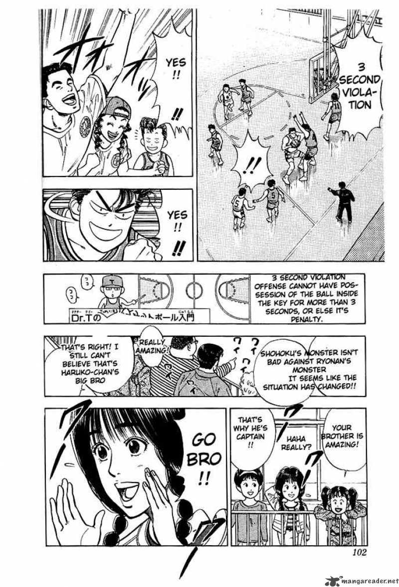 Read Slam Dunk Manga Online