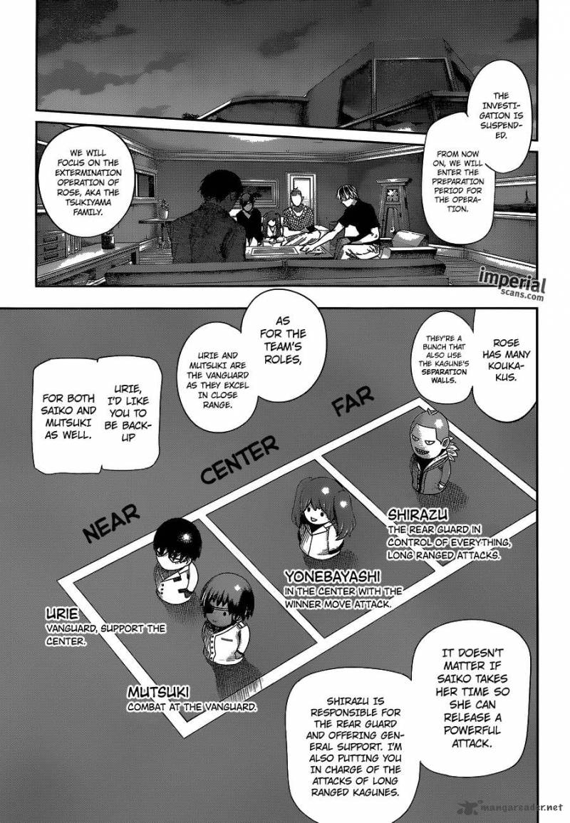 Read Tokyo Ghoul_re Manga Online