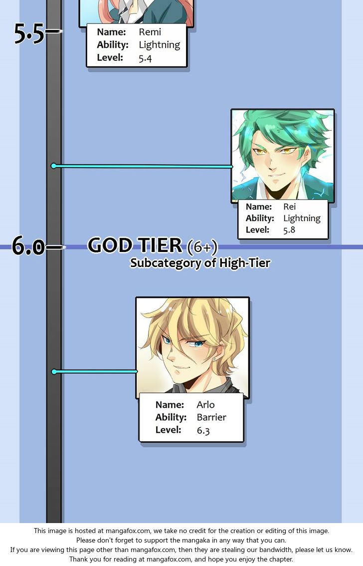 Read unOrdinary Manga Online
