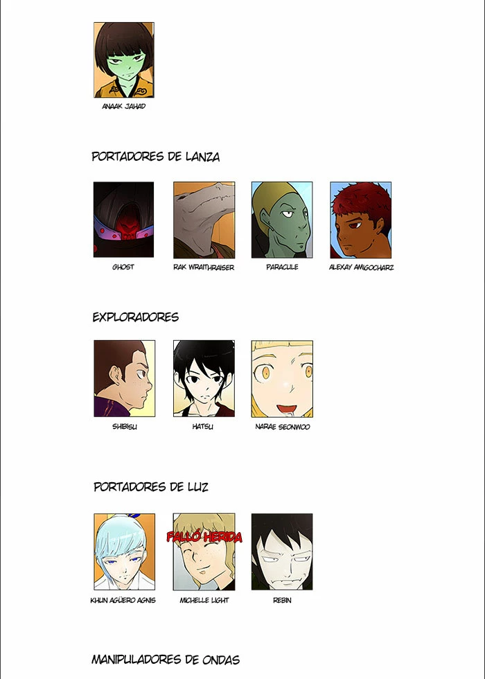 Read torre de dios Manga Online