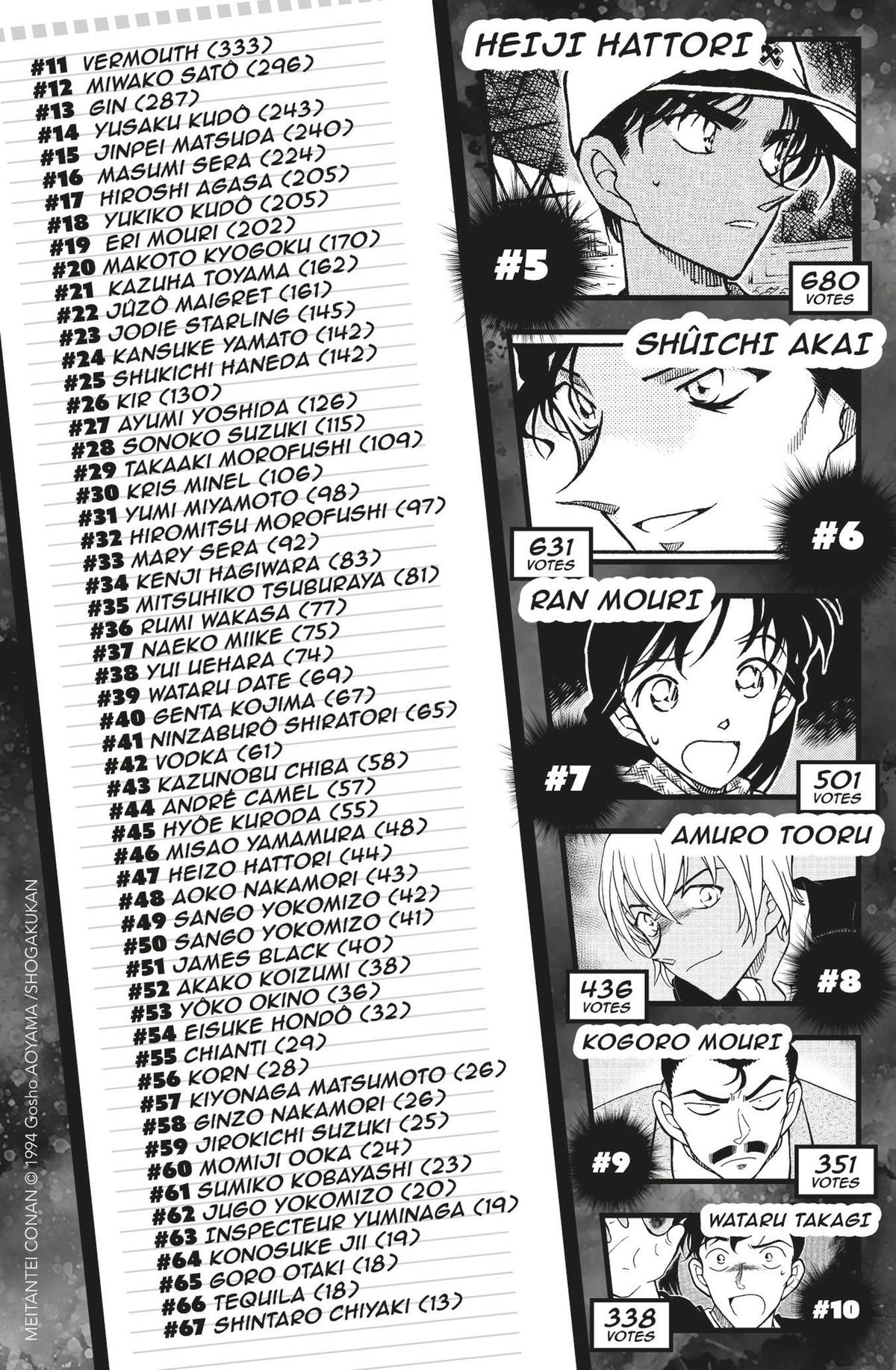 Read Détective Conan Manga Online