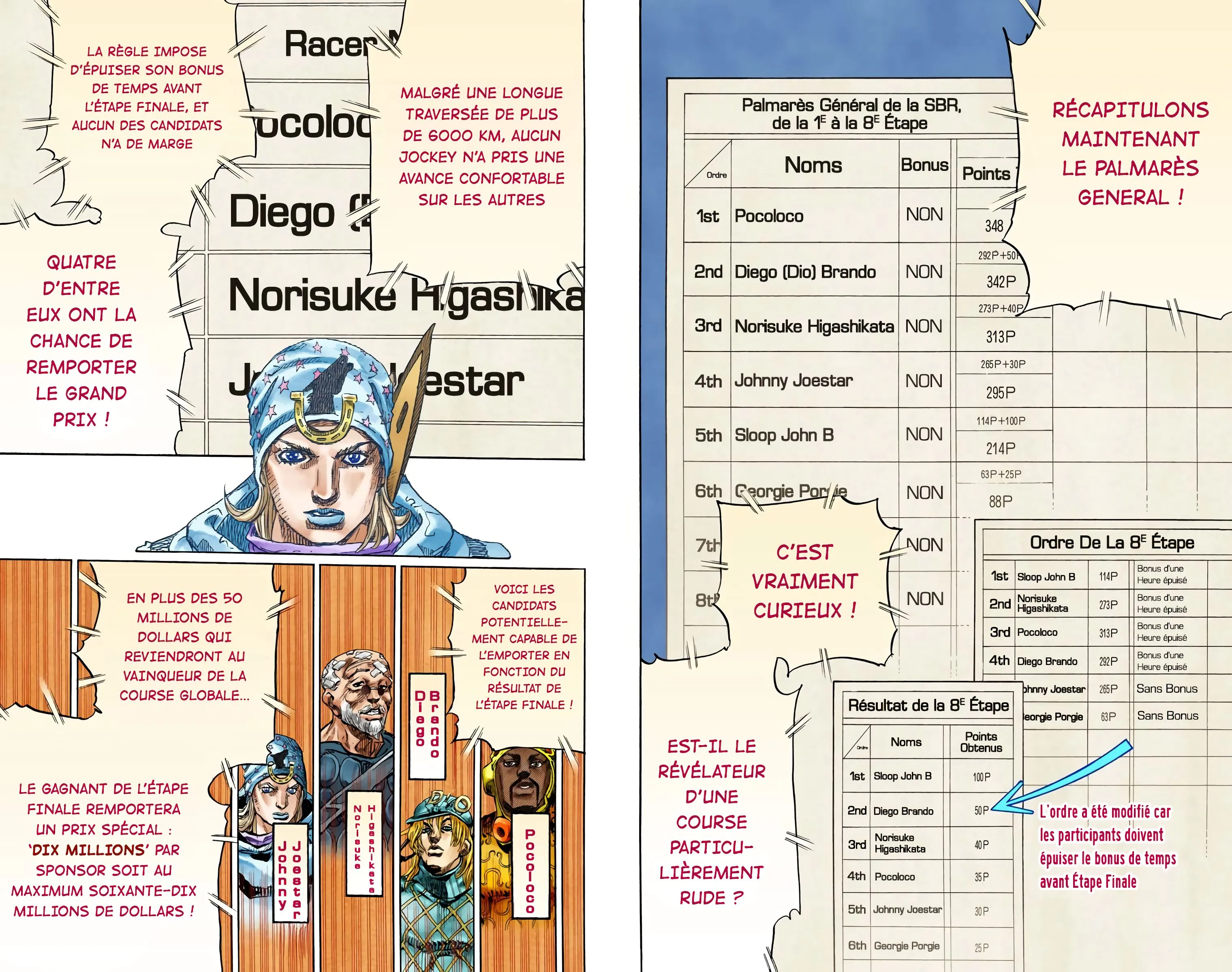 Read JoJo’s Bizarre Adventure Steel Ball Run FR Manga Online