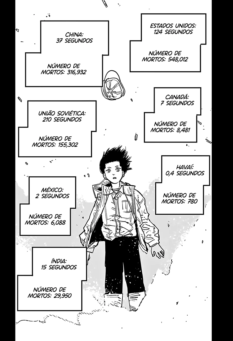Read Chainsaw Man PT BR Manga Online